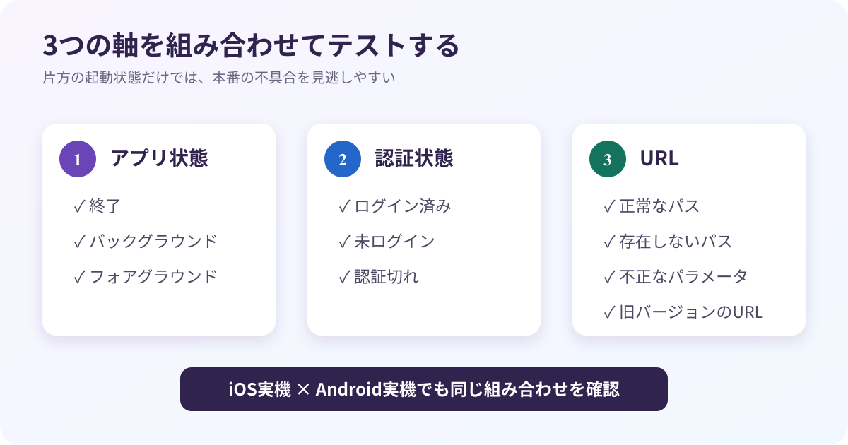ディープリンクのテストマトリクス